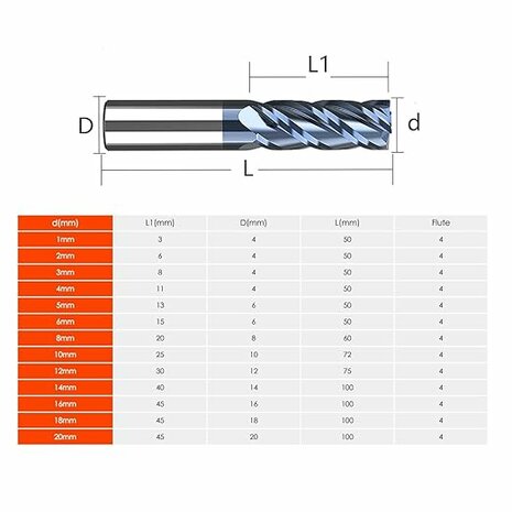 Solid Carbide End Mill - 14 mm (4-Flute)
